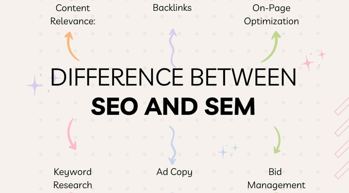 difference between seo and sem