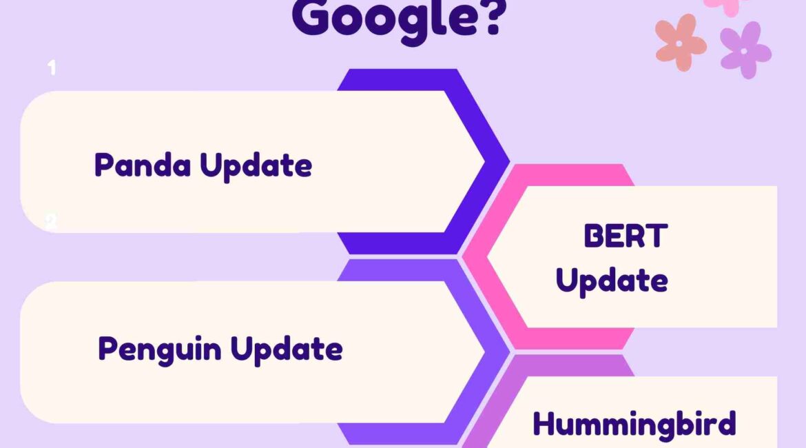 How to Update SEO on Google